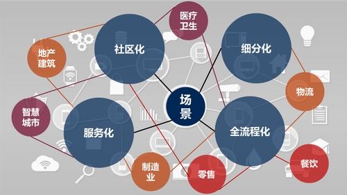 后新冠時代，物聯網應用的新方向與網絡技術服務展望