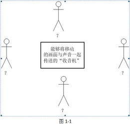 無線通訊產(chǎn)品軟件設計探討（連載五） 技術綜合版塊——模塊化、跨平臺與算法賦能